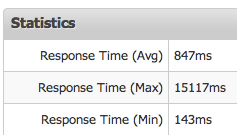 Performance Data for Apache + Varnish + Cloudflare Performance Data for Apache + Varnish + Cloudflare