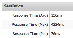 Performance Data for Apache + Varnish Performance Data for Apache + Varnish