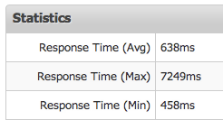 Performance Data for Apache Performance Data for Apache