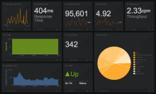 Sample dashboard